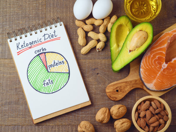 DepKETOSIS - Comprehensive Keto Plan